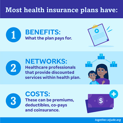 Understanding Health Insurance - Together by St. Jude™